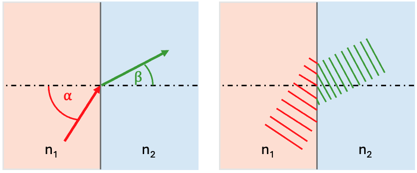 Phase Continuity for EM Waves at Interface